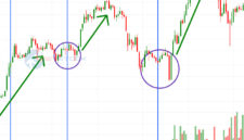 10 Tips Analisa Teknikal Trading, Memahami Siklus Pasar Agar Tidak Terlambat Mengambil Keuntungan