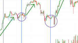 10 Tips Analisa Teknikal Trading, Memahami Siklus Pasar Agar Tidak Terlambat Mengambil Keuntungan