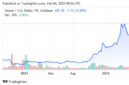 Koin Solana Melonjak Kembali di Atas $200 Setelah Flash Crash (Sumber:Ragamutama.com)