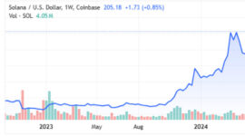 Koin Solana Melonjak Kembali di Atas $200 Setelah Flash Crash (Sumber:Ragamutama.com)