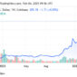 Koin Solana Melonjak Kembali di Atas $200 Setelah Flash Crash (Sumber:Ragamutama.com)